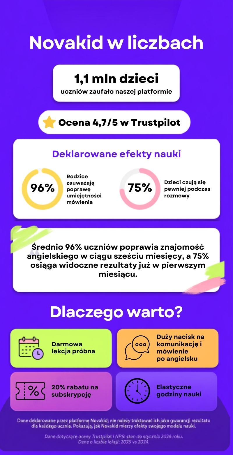 novakid--opinie-infografika